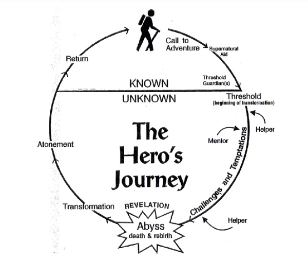 hero's journey in gilgamesh